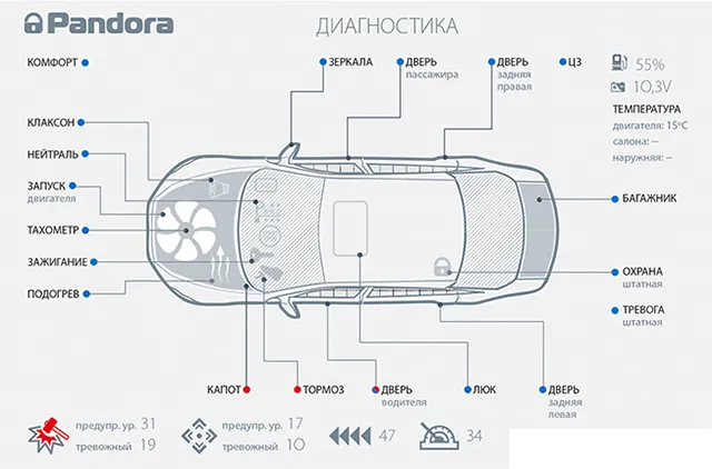 Pandora DXL 3910 Pro