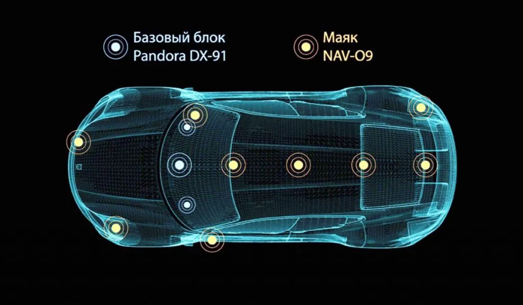 Pandora NAV-09