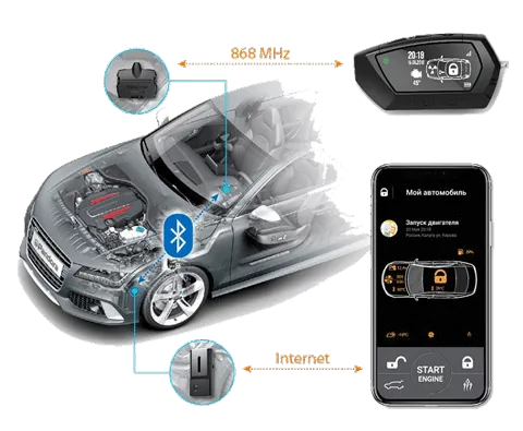 автосигнализация с запуском pandora 9x