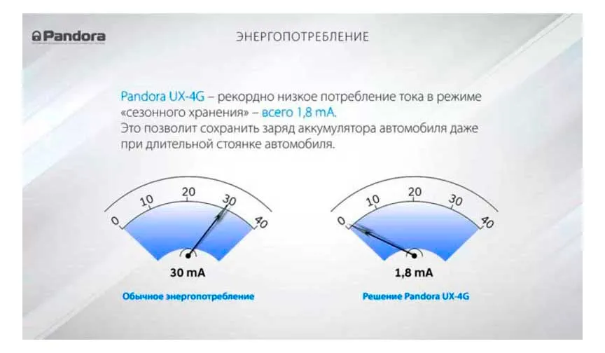 новая платформа Pandora UX-4G