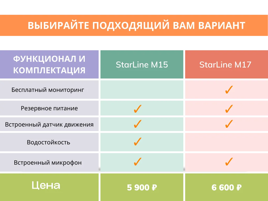 старлайн_маяки