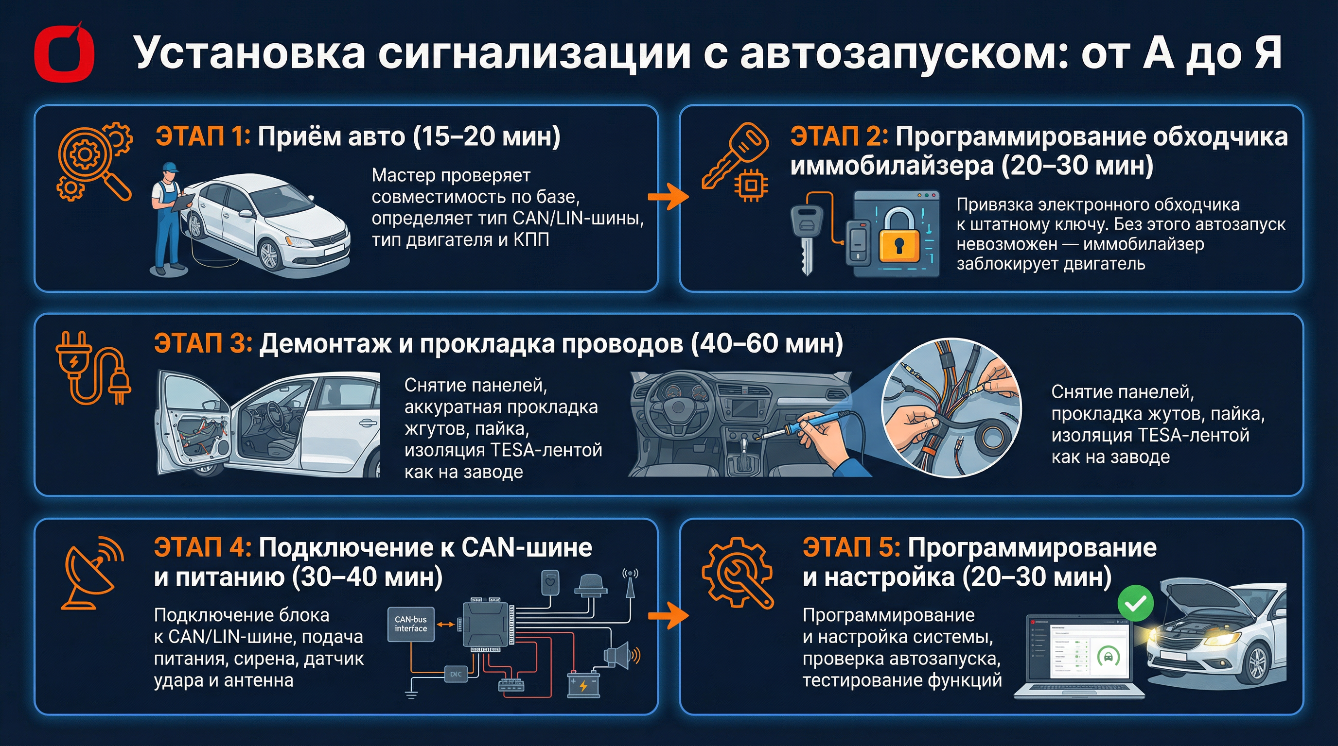 Сигнализация с автозапуском: всё, что нужно знать перед установкой