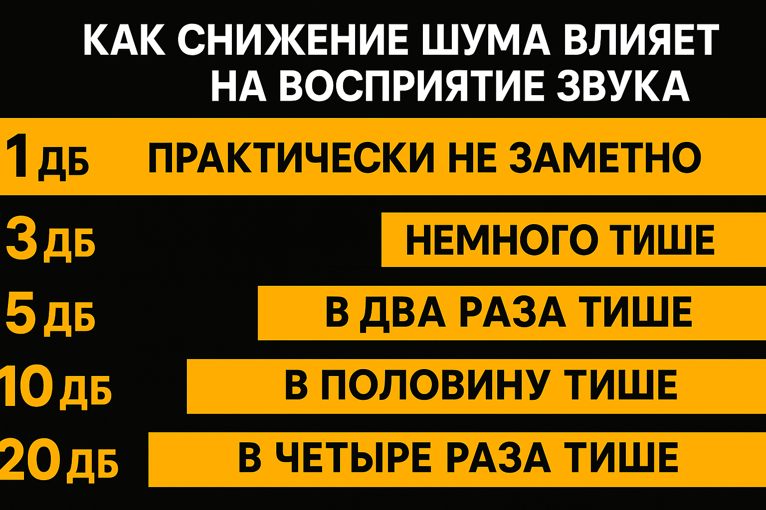Шумоизоляция автомобиля: Зачем она нужна?