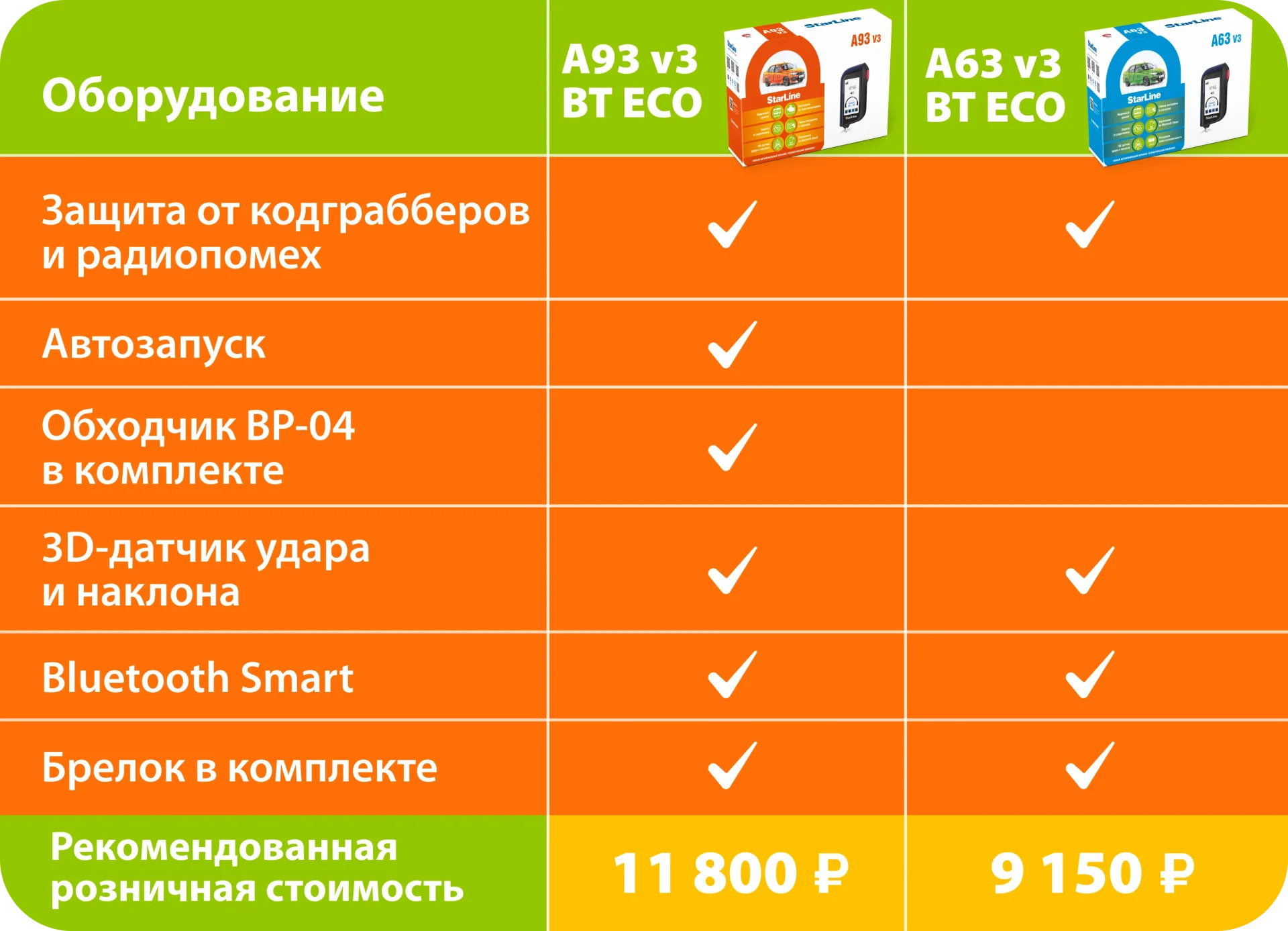 Работа StarLine в широком диапазоне температур