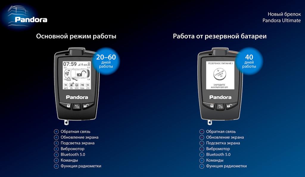 Повседневное управление: брелок Pandora Ultimate