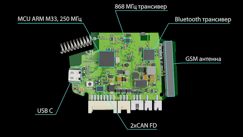 новая архитектура Pandora UF 3810 FD