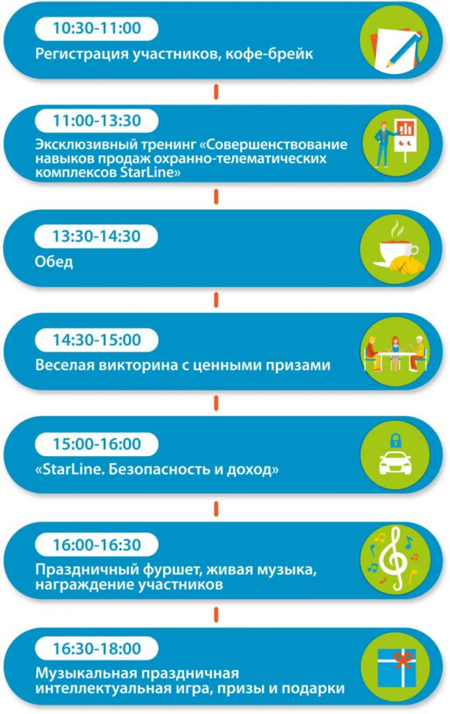 Konferenciya-StarLine-Bezopasnost-i-dohod-2023-Moskva-1-768x1218.jpg