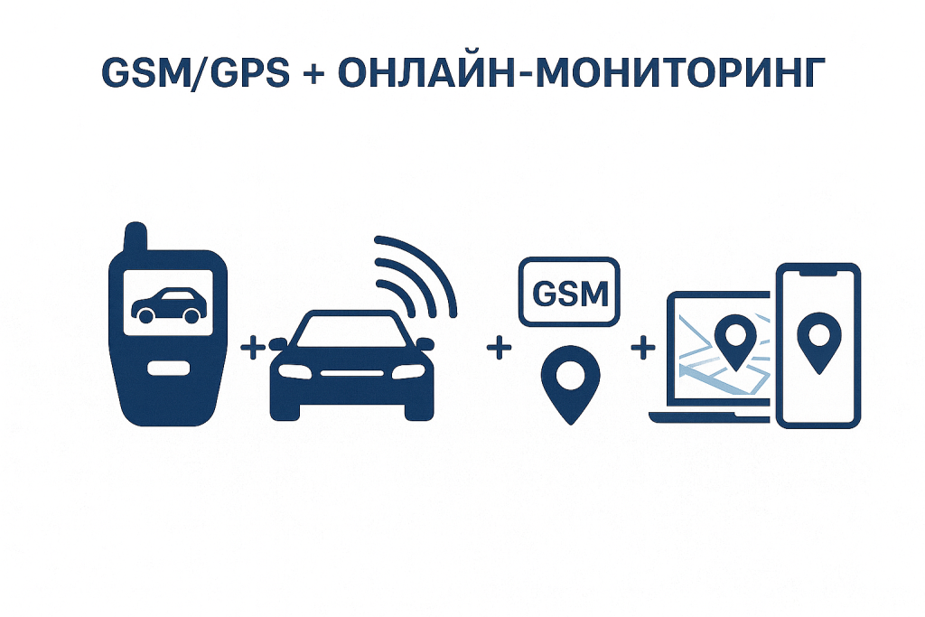 GSM + GPS/ГЛОНАСС (полный мониторинг)