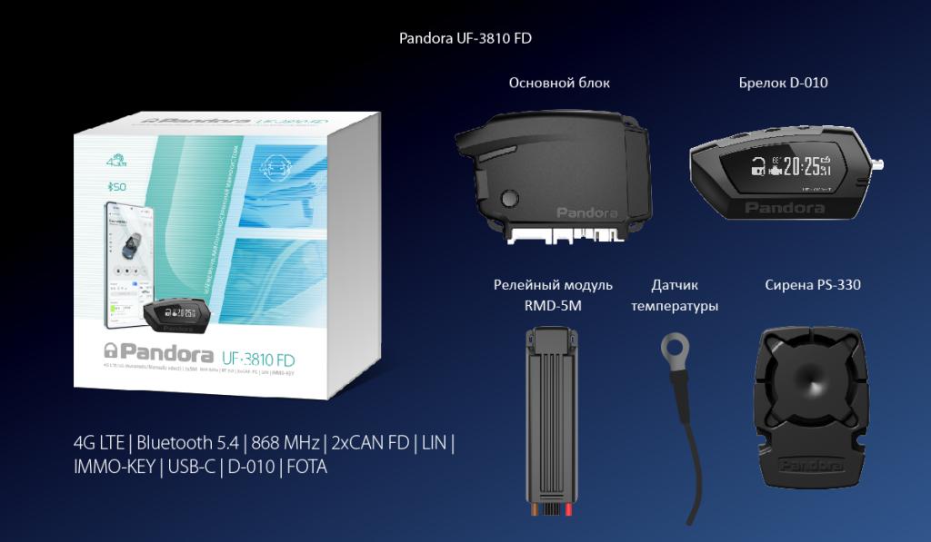 передовой трансивер Bluetooth 5.4,