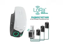 Pandora Wall-E DUO LoRa